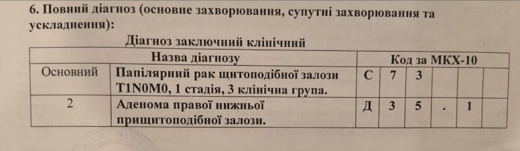 гістологія: папілярний рак